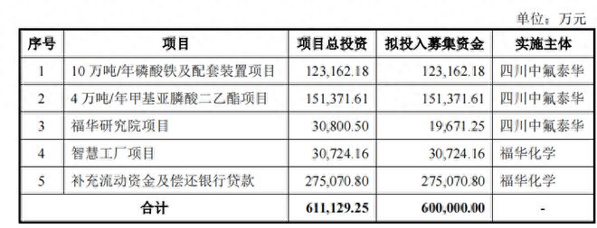 福华化学IPO遭抵制，背后四川富豪版图涉及纸业、大宗商品贸易等