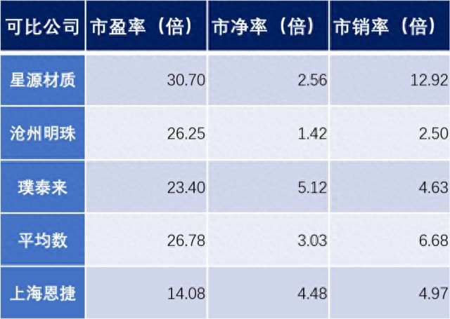 恩捷股份，创造出一种大股东“套现”的新思路？