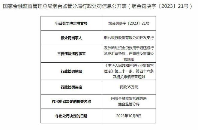 烟台银行及旗下支行合计被罚200万