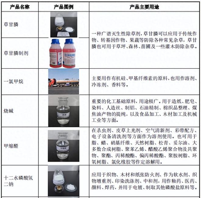 福华化学IPO遭抵制，背后四川富豪版图涉及纸业、大宗商品贸易等