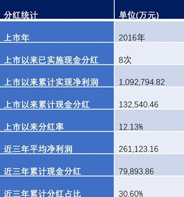 恩捷股份，创造出一种大股东“套现”的新思路？