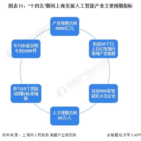 重磅！2023年上海市人工智能产业链全景图谱(附产业政策、产业链现状图谱、产业资源空间布局、产业链发展规划)