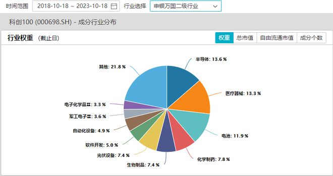 半导体芯片概念板块早盘再度拉升，微导纳米涨超5%，科创100ETF（588190）盘中拉升翻红丨ETF观察