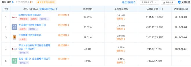 先锋基金34.21%股权再度开启拍卖，一拍竞得者被取消资格