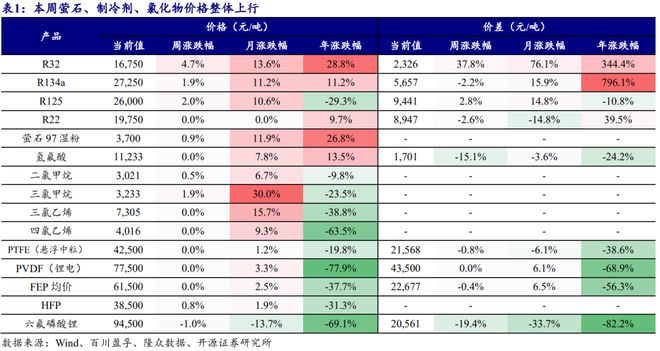 【经济观察】期待四季度翘尾行情