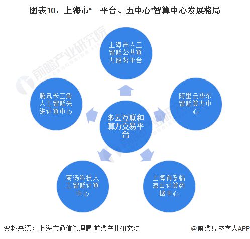 重磅！2023年上海市人工智能产业链全景图谱(附产业政策、产业链现状图谱、产业资源空间布局、产业链发展规划)