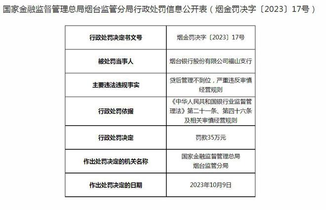 烟台银行及旗下支行合计被罚200万