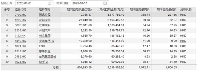 啥信号？港股基金收益惨淡，多只ETF近期却获10亿份净申购，布局的机会到了吗？