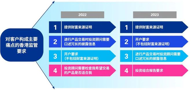 毕马威发布2023年香港私人财富管理报告