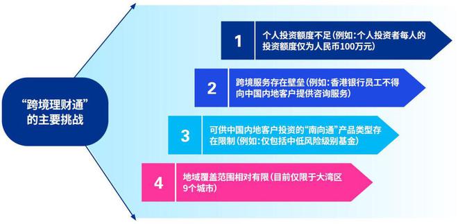 毕马威发布2023年香港私人财富管理报告