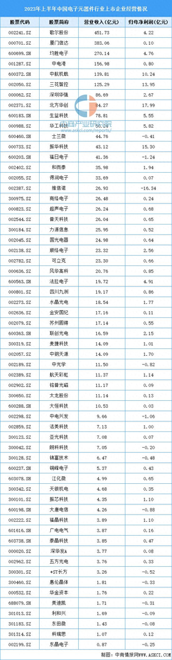 2023年中国智慧交通产业链图谱研究分析（附产业链全景图）