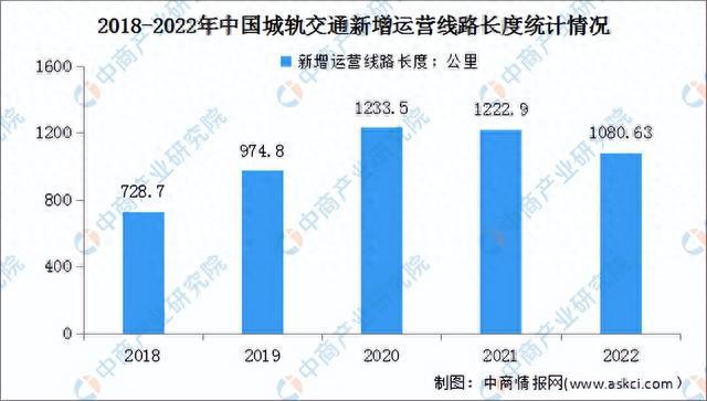 2023年中国智慧交通产业链图谱研究分析（附产业链全景图）