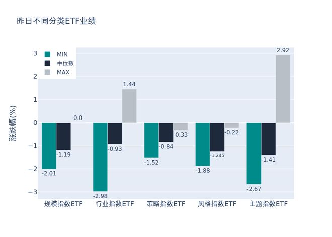 ETF基金日报丨汽车相关ETF领涨，机构表示“金九银十”旺季将更旺，建议关注三大主线