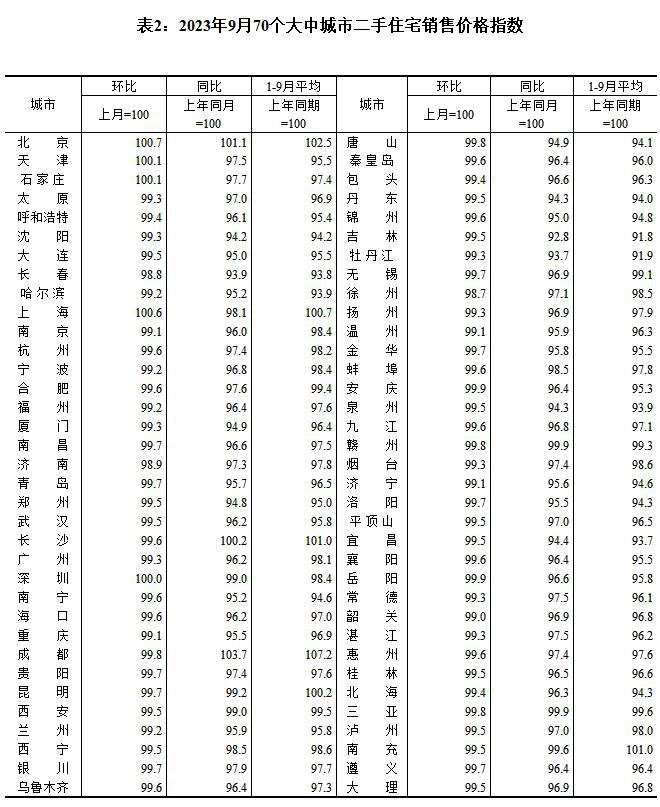 9月一线城市新房价格环比止跌，“认房不认贷”政策提振市场信心