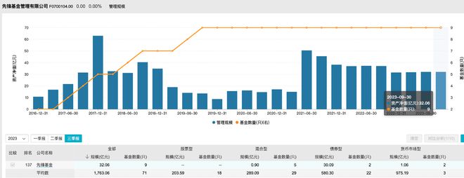 先锋基金34.21%股权再度开启拍卖，一拍竞得者被取消资格