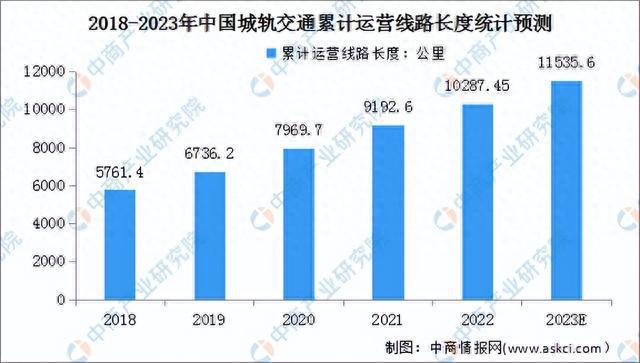 2023年中国智慧交通产业链图谱研究分析（附产业链全景图）