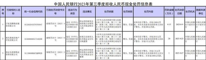 3家单位因拒收人民币现金被罚！人民银行通报