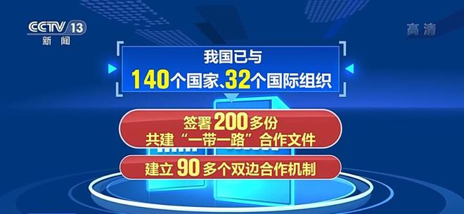 一带一路，10年3个密码140多个国家，中国经济经验成世界财富