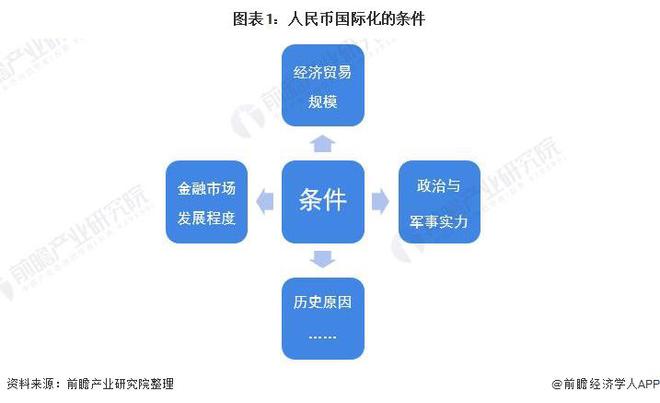 高居全球第五！9月人民币全球支付占比再创新高【附人民币国际化市场分析】