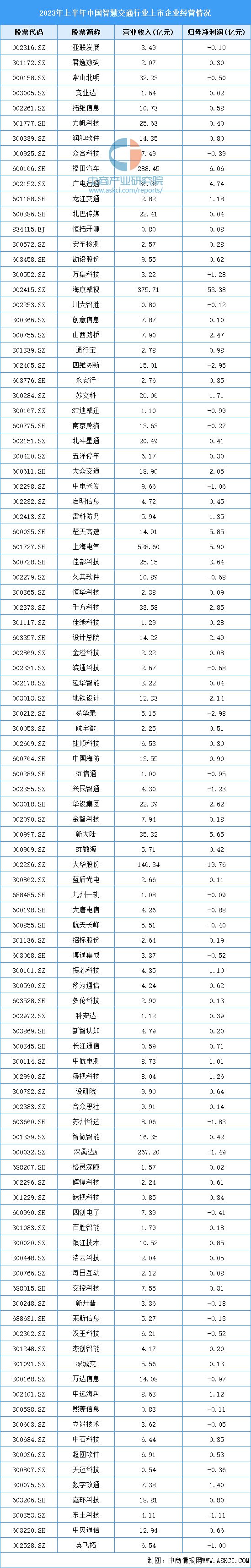 2023年中国智慧交通产业链图谱研究分析（附产业链全景图）