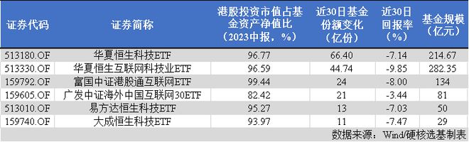 啥信号？港股基金收益惨淡，多只ETF近期却获10亿份净申购，布局的机会到了吗？