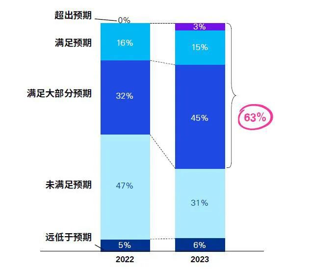 毕马威发布2023年香港私人财富管理报告