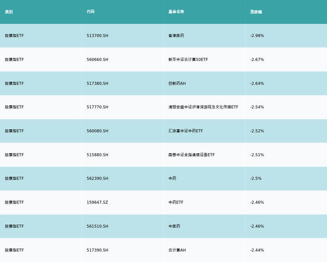 ETF基金日报丨汽车相关ETF领涨，机构表示“金九银十”旺季将更旺，建议关注三大主线