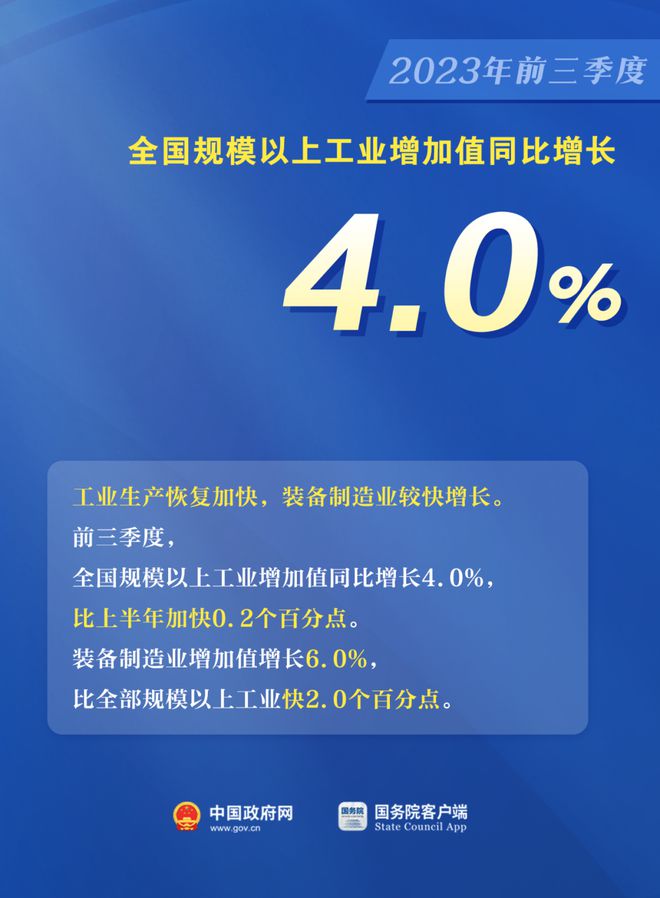 前三季度GDP同比增5.2%！一组图看中国经济最新数据