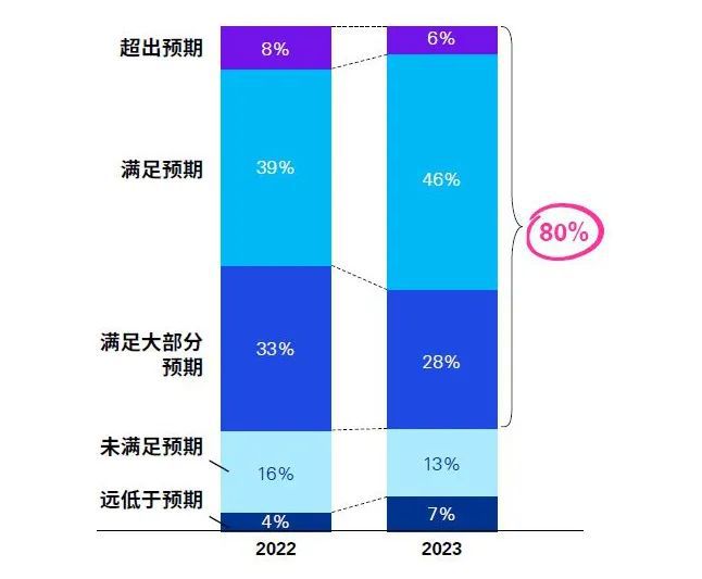 毕马威发布2023年香港私人财富管理报告