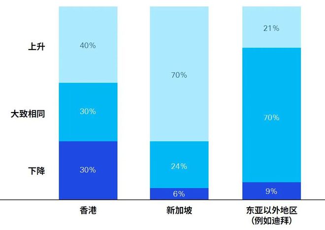 毕马威发布2023年香港私人财富管理报告