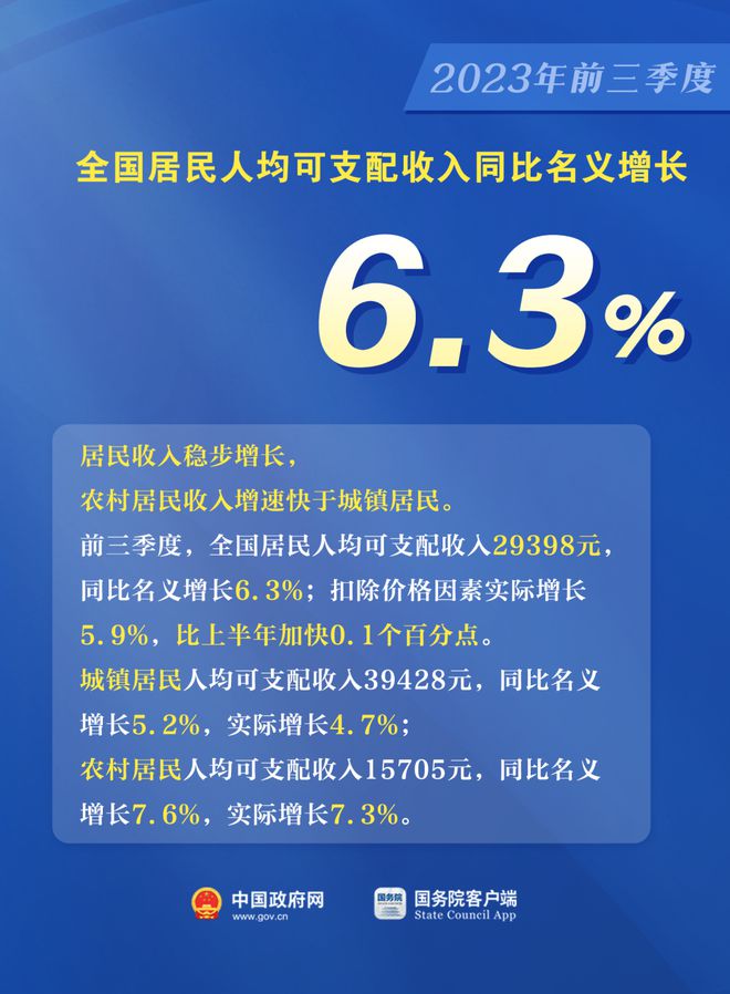 前三季度GDP同比增5.2%！一组图看中国经济最新数据