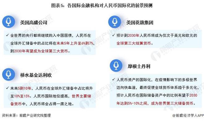 高居全球第五！9月人民币全球支付占比再创新高【附人民币国际化市场分析】