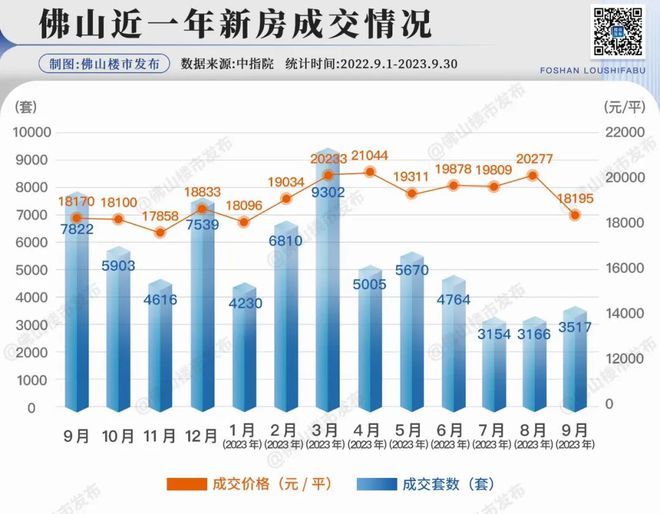 免查流水！佛山房贷门槛降低了？14银行最新调查…