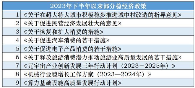 【经济观察】期待四季度翘尾行情