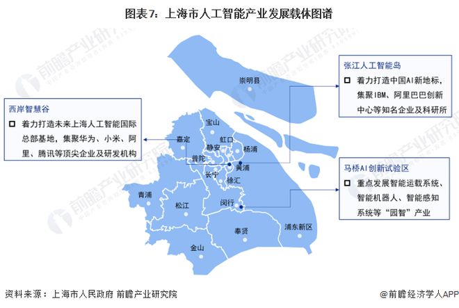 重磅！2023年上海市人工智能产业链全景图谱(附产业政策、产业链现状图谱、产业资源空间布局、产业链发展规划)