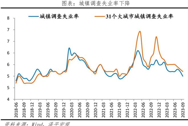 当务之急是把发展放在首要任务，是该全力拼经济了