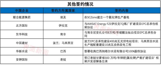 “一带一路”高峰论坛签下60多项能源协议，涉及哪些公司？