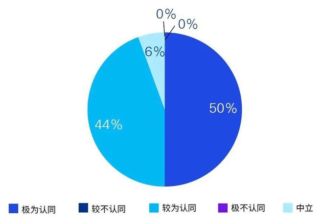 毕马威发布2023年香港私人财富管理报告