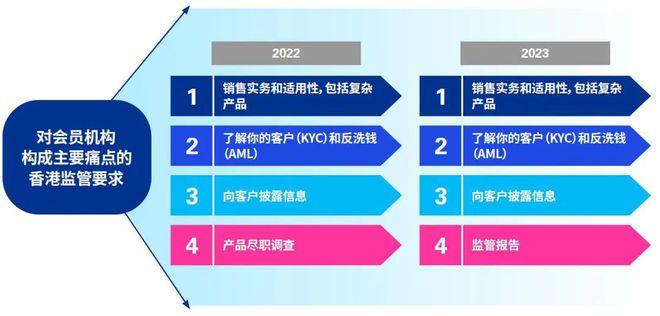 毕马威发布2023年香港私人财富管理报告