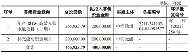 半年营收超100亿，让晶科能源“又爱又恨”的中间商冲击创业板 