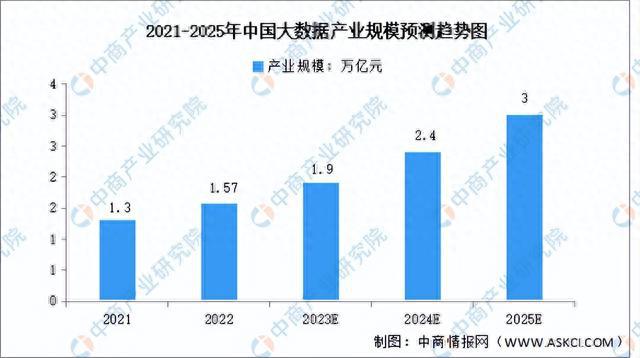 2023年中国智慧交通产业链图谱研究分析（附产业链全景图）