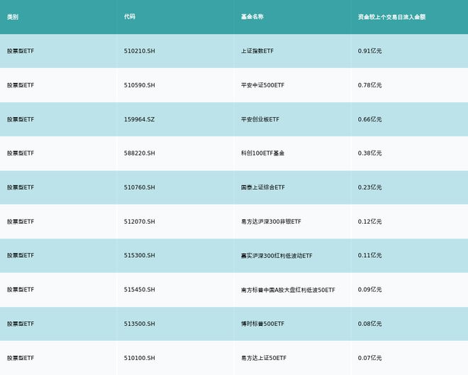 ETF基金日报丨汽车相关ETF领涨，机构表示“金九银十”旺季将更旺，建议关注三大主线