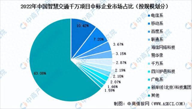 2023年中国智慧交通产业链图谱研究分析（附产业链全景图）