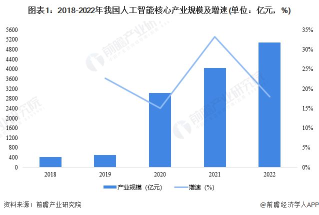 重磅！2023年上海市人工智能产业链全景图谱(附产业政策、产业链现状图谱、产业资源空间布局、产业链发展规划)