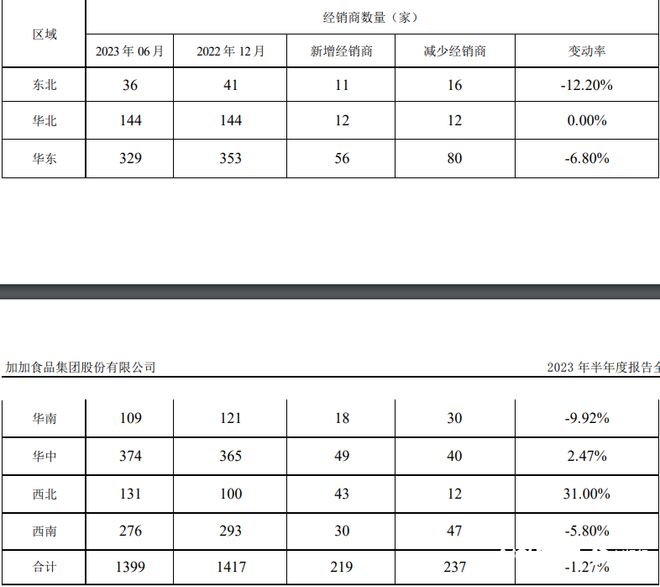 总执行标的超1亿元！加加食品控股股东再成失信被执行人