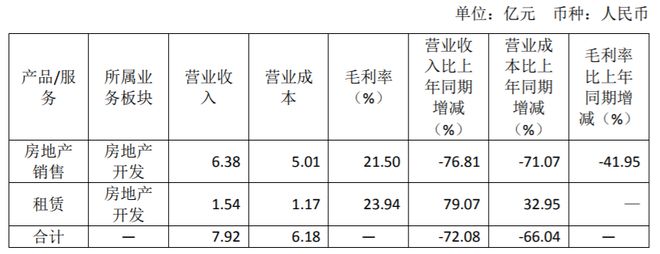 前9月房企业绩盘点 