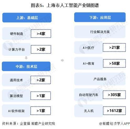 重磅！2023年上海市人工智能产业链全景图谱(附产业政策、产业链现状图谱、产业资源空间布局、产业链发展规划)