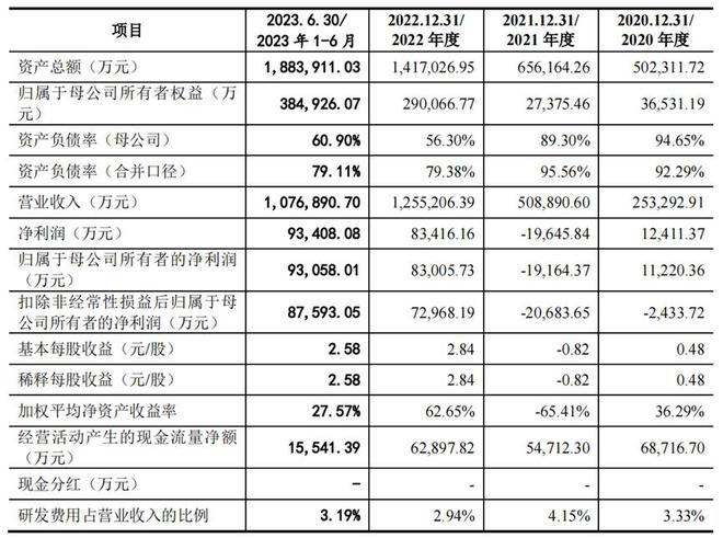 半年营收超100亿，让晶科能源“又爱又恨”的中间商冲击创业板 