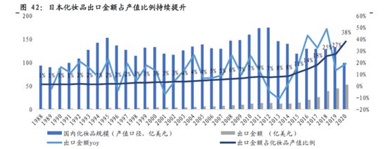 日本化妆品150年，我们总结出五点规律