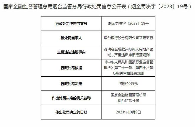 烟台银行及旗下支行合计被罚200万